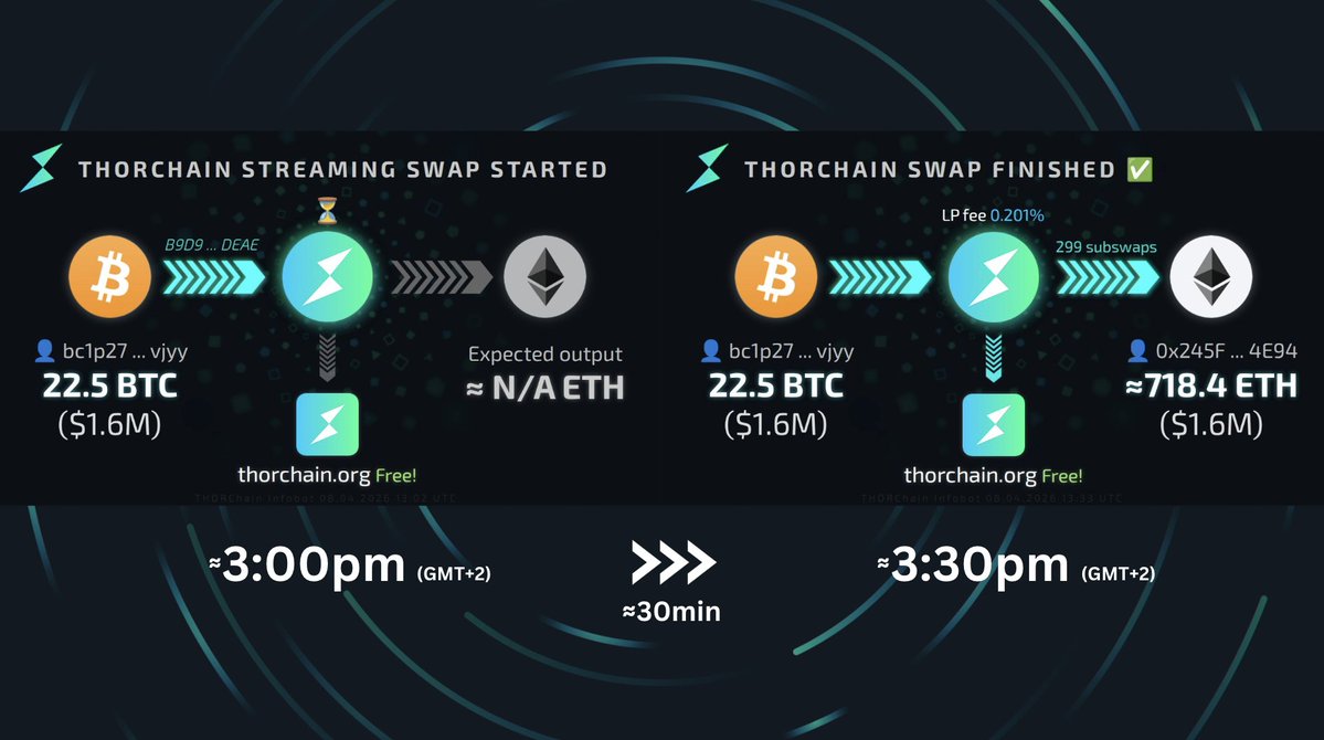 THORChain tweet media
