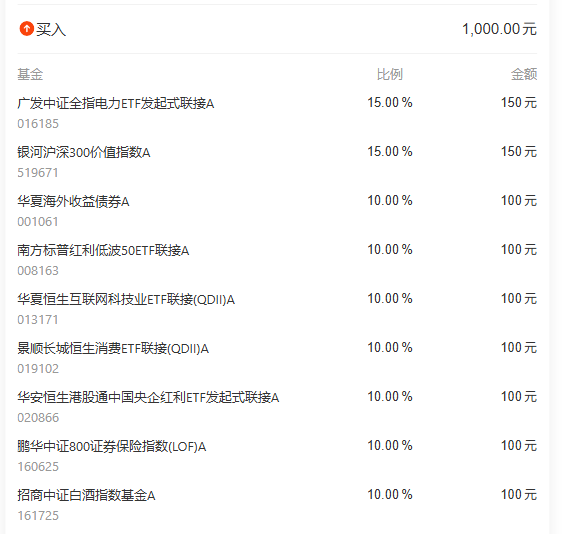 qingwan88's tweet photo. 发车日期    2026-01-15        发车建议   买入+调仓  
发车说明： 选取估值性价比较高的权益指数进行定投，并辅以部分固收类标的，同时适度止盈部分标的，保持相对均衡的资产配置状态。 
#星期四点睛组合 https://t.co/S0KOjjvnCW