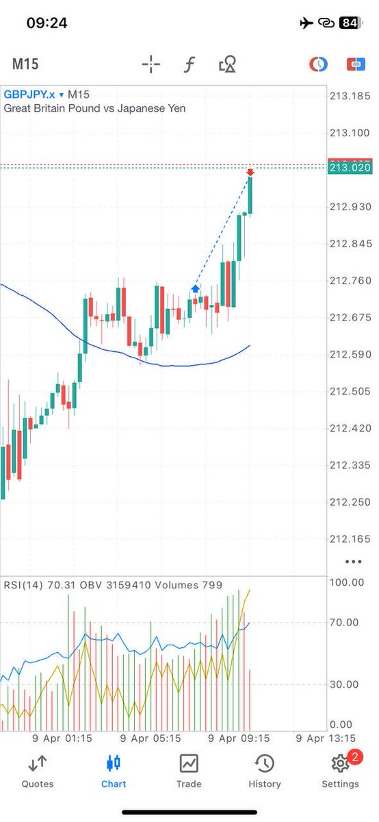 👨🏽💻📈 tweet media