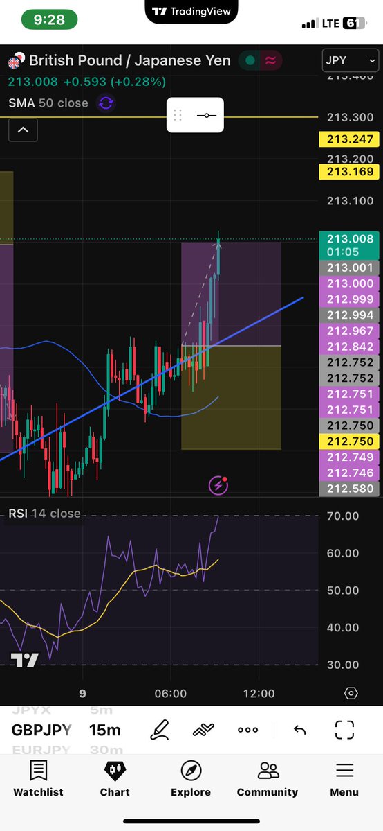 👨🏽💻📈 tweet media