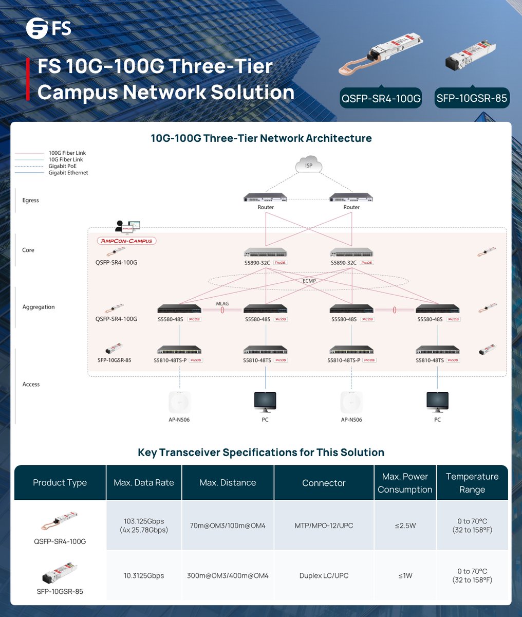 FS.com UK tweet media