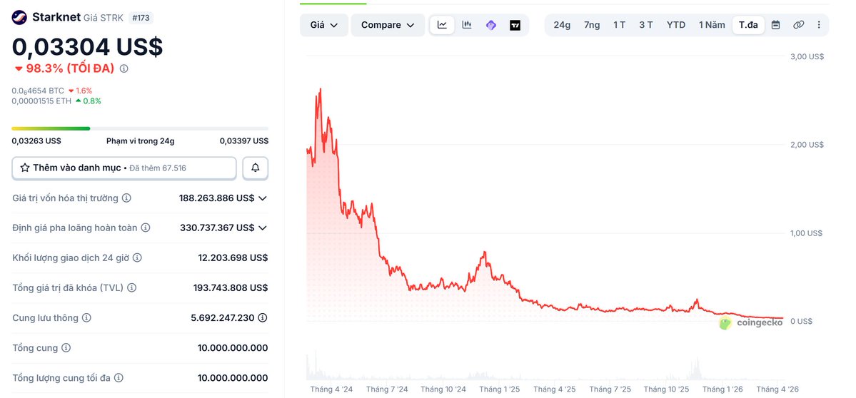 Danh Tran tweet media