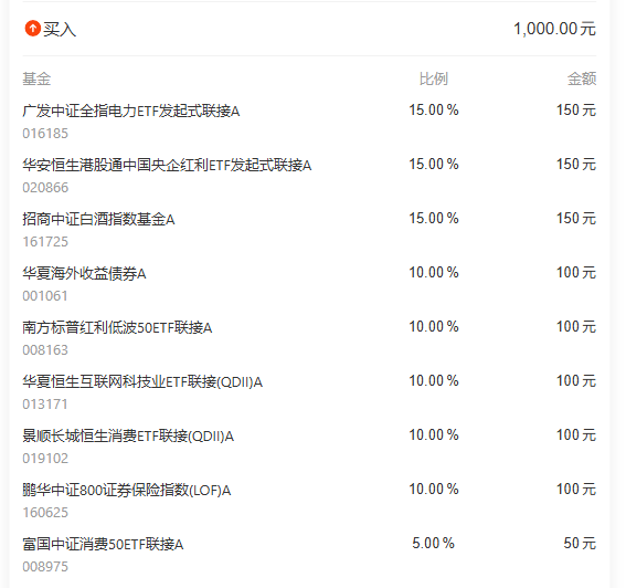 qingwan88's tweet photo. 发车日期    2026-01-22        发车建议   买入+调仓  
发车说明： 选取估值性价比较高的权益指数进行定投，并辅以部分固收类标的，同时适度止盈部分标的，保持相对均衡的资产配置状态。 
#星期四点睛组合 https://t.co/05wxUSERrW