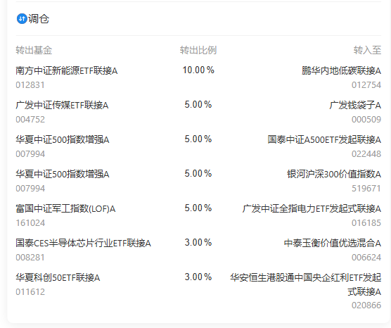 qingwan88's tweet photo. 发车日期    2026-01-22        发车建议   买入+调仓  
发车说明： 选取估值性价比较高的权益指数进行定投，并辅以部分固收类标的，同时适度止盈部分标的，保持相对均衡的资产配置状态。 
#星期四点睛组合 https://t.co/05wxUSERrW