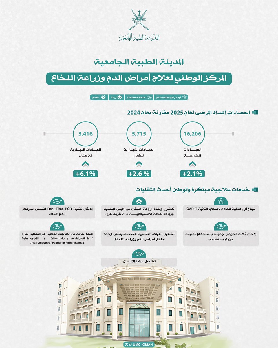 المدينة الطبية الجامعية tweet media