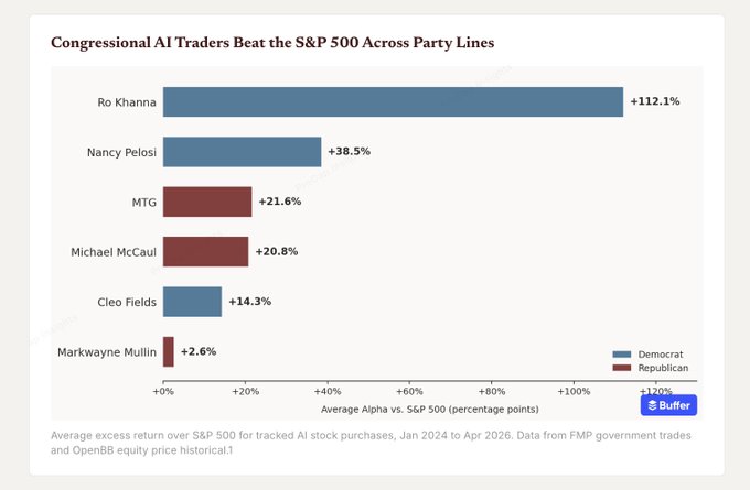 Elon just replied saying ro Khanna literally MOGS Nancy pelosi.

only valid way to run this is a meme.

She is the most influence person in the stock market and she's getting vamped??

HELLO???
x.com/elonmusk/statu…