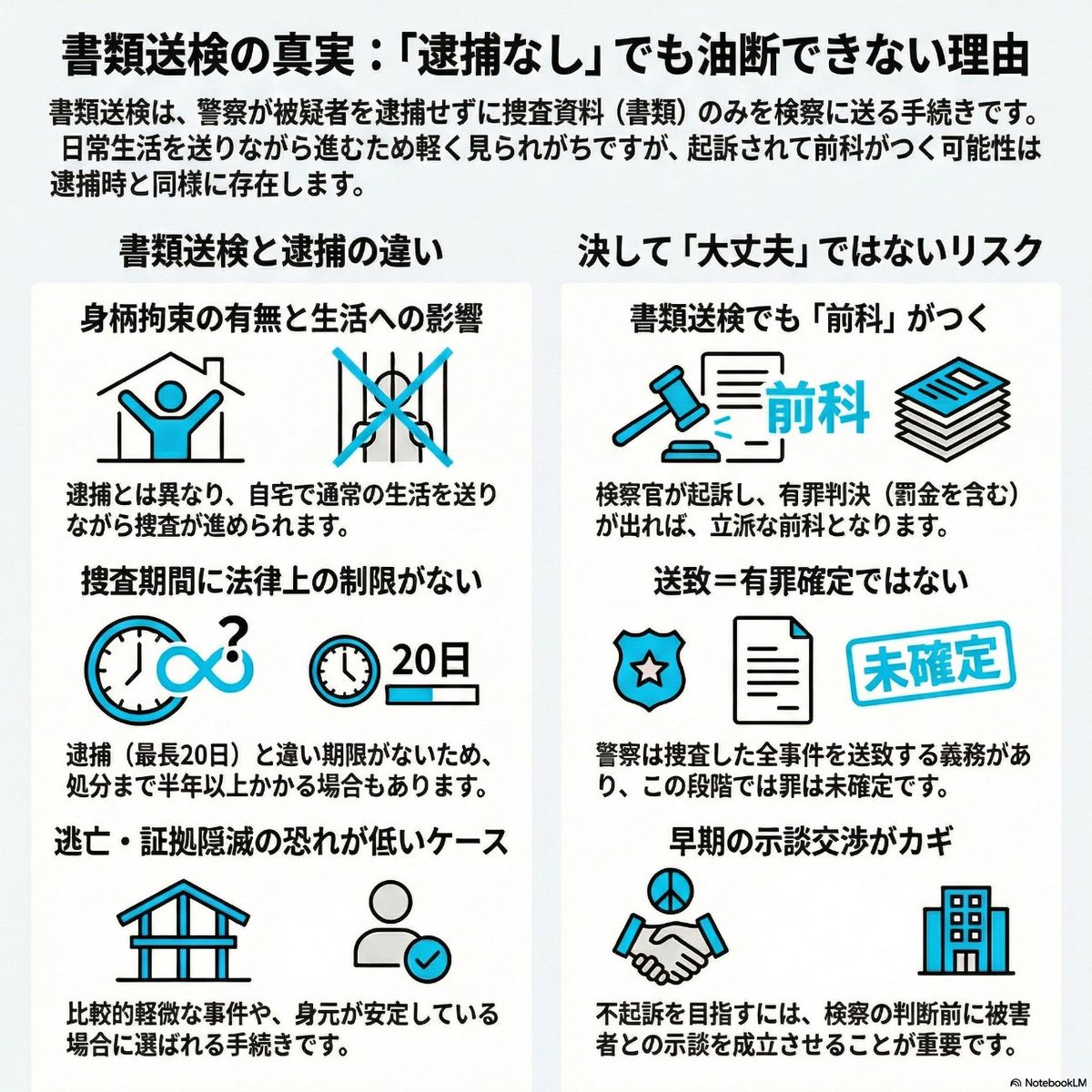 書類 送検
