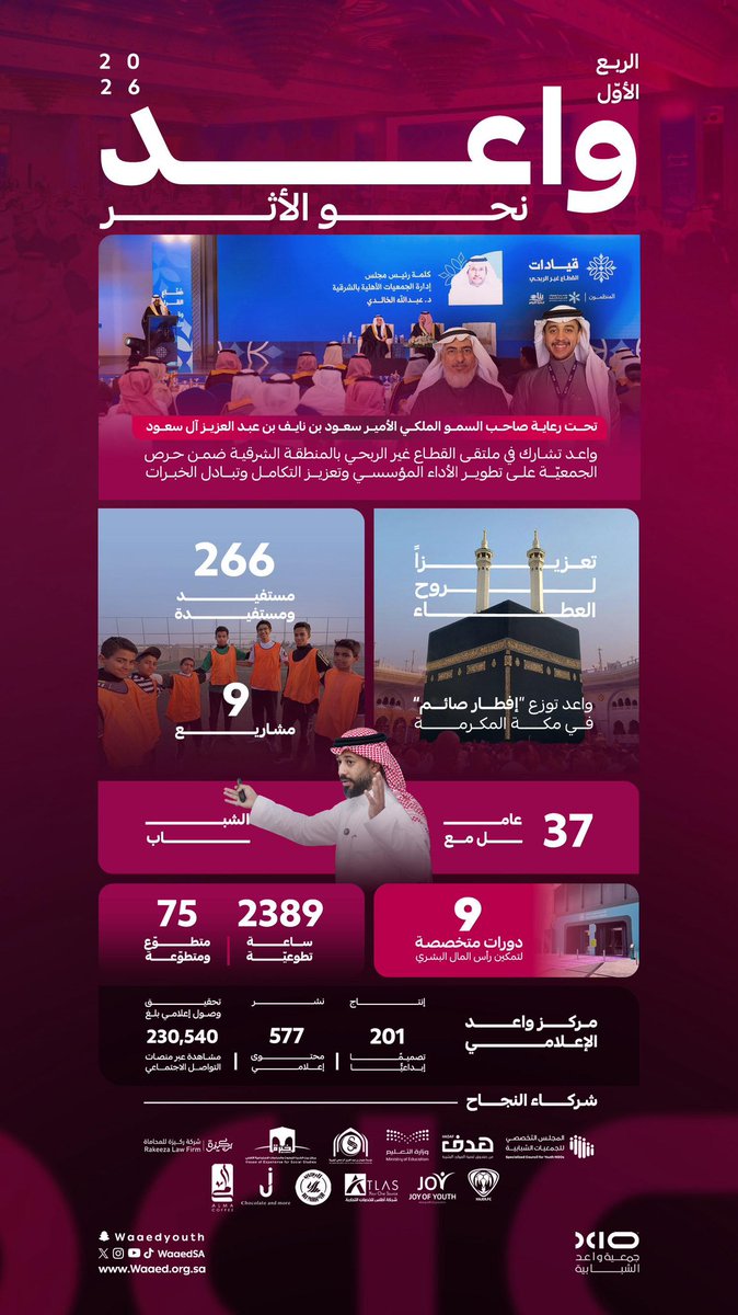 جمعية واعد الشبابية tweet media