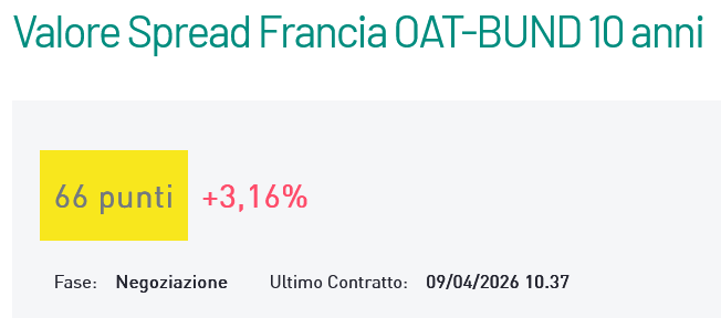 DeodatoRibeira's tweet image. Mentre noi ci arrovelliamo il cervello su Hormuz, la Lagarde continua imperterrita a comprare nottetempo bond francesi per evitare l'attacco allo spread...

A voi sta bene ?
A noi ci massacrarono e ci imposero quella #bestia di monti... per dire !
