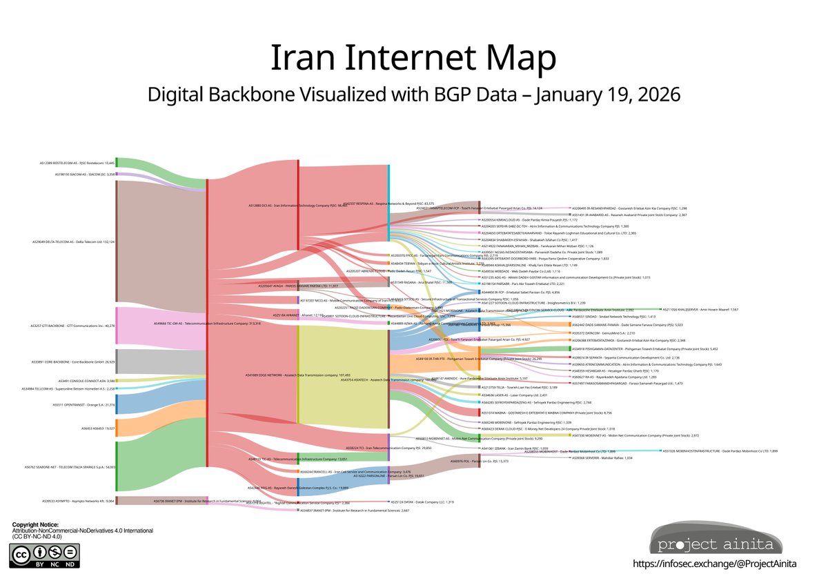 ProjectAinita (Also on Mastodon) tweet media