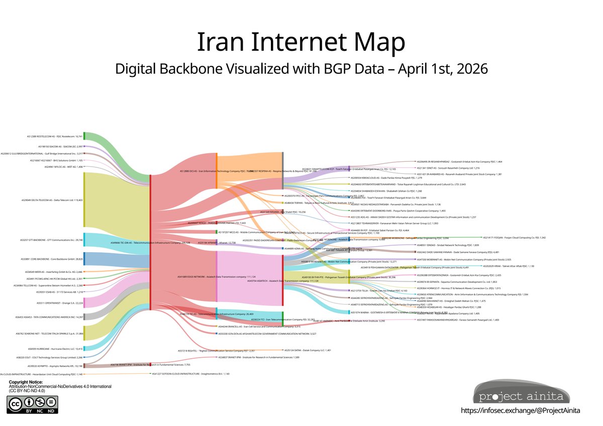 ProjectAinita (Also on Mastodon) tweet media