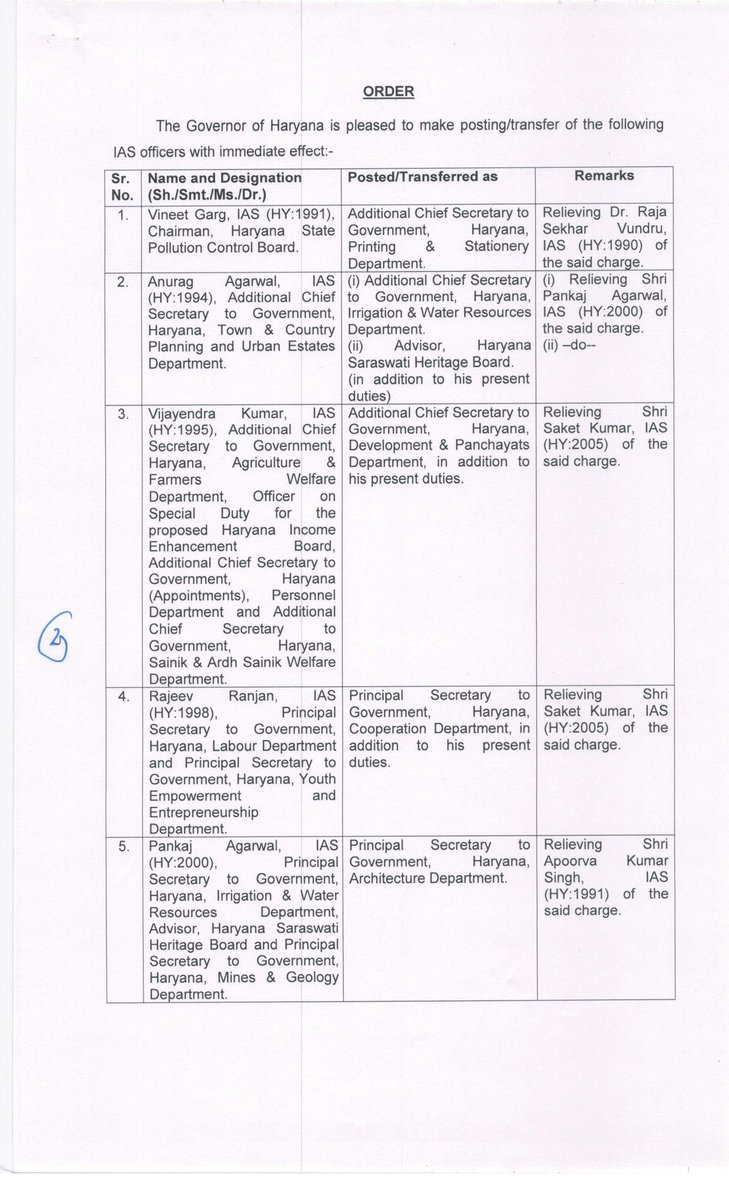 Bureaucrats India tweet media