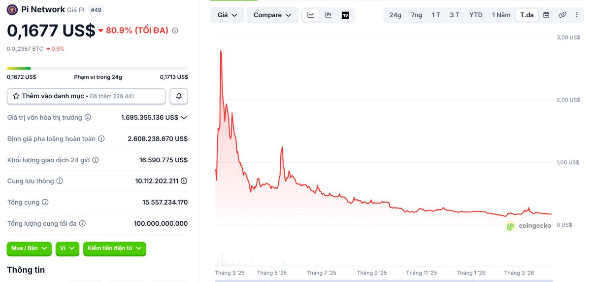Danh Tran tweet media