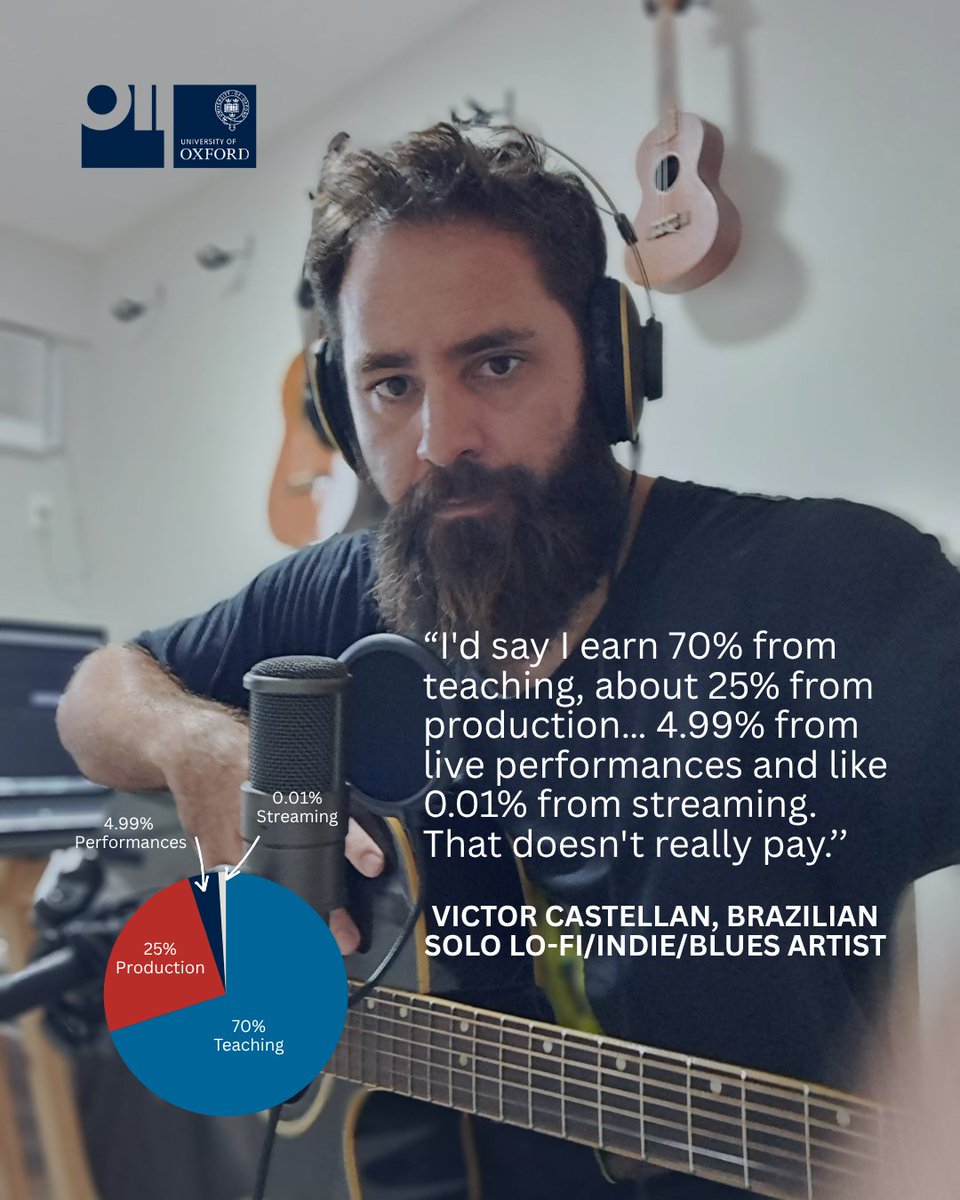 Oxford Internet Institute tweet media