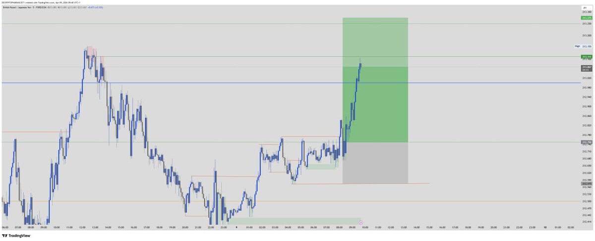 DeTRADINGPHARM tweet media