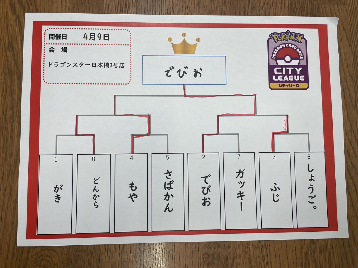 でびお tweet media