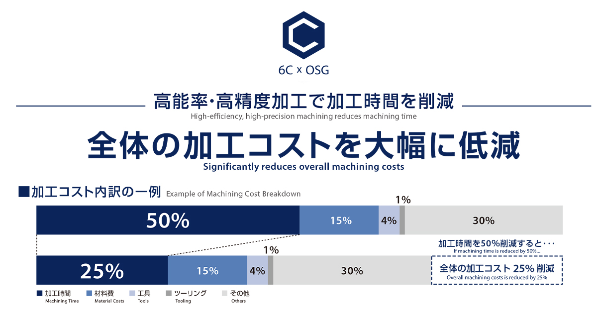 6C x OSG tweet media