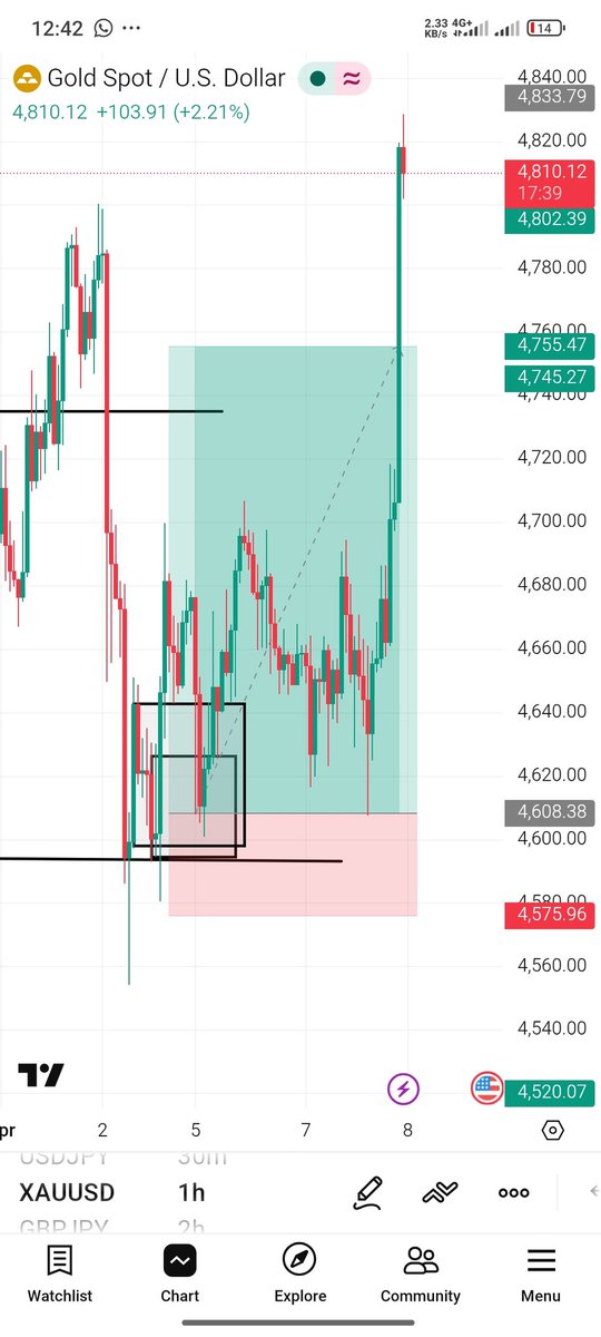 QD Trades📊 tweet media