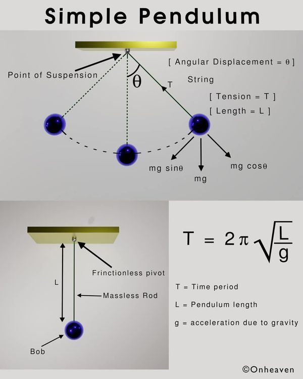 Simple Pendulum 🩶 #physics