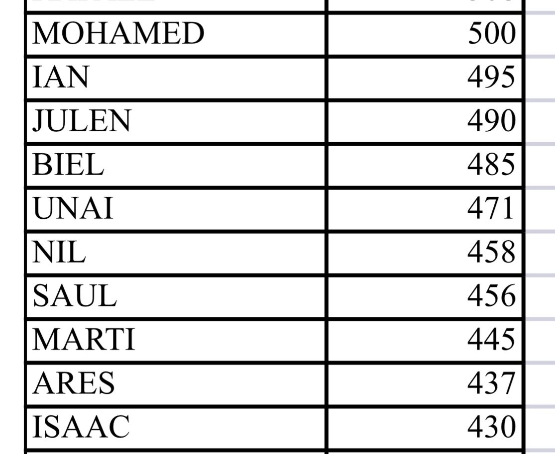 Brigadier tweet media