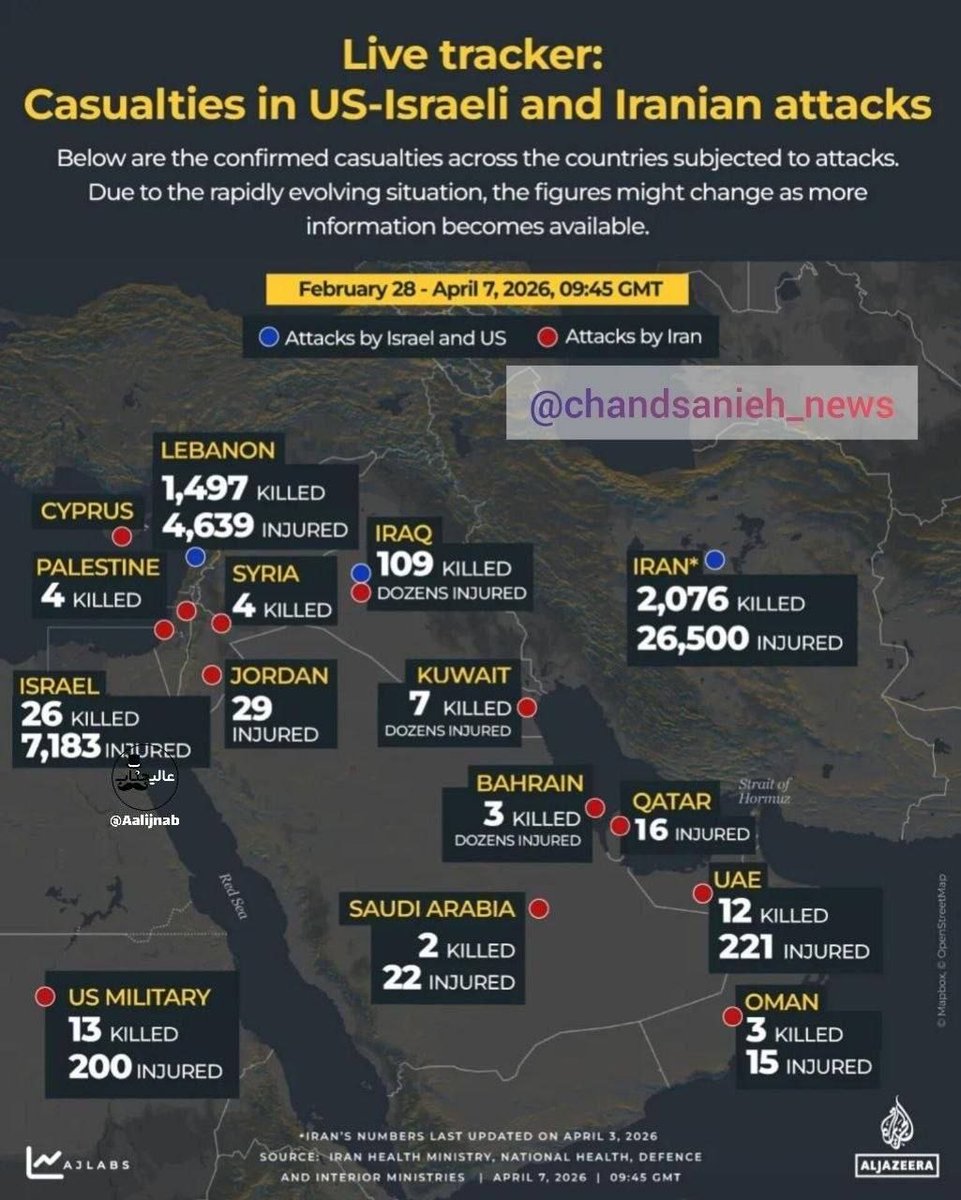 Amin Pouria ممد پوری tweet media