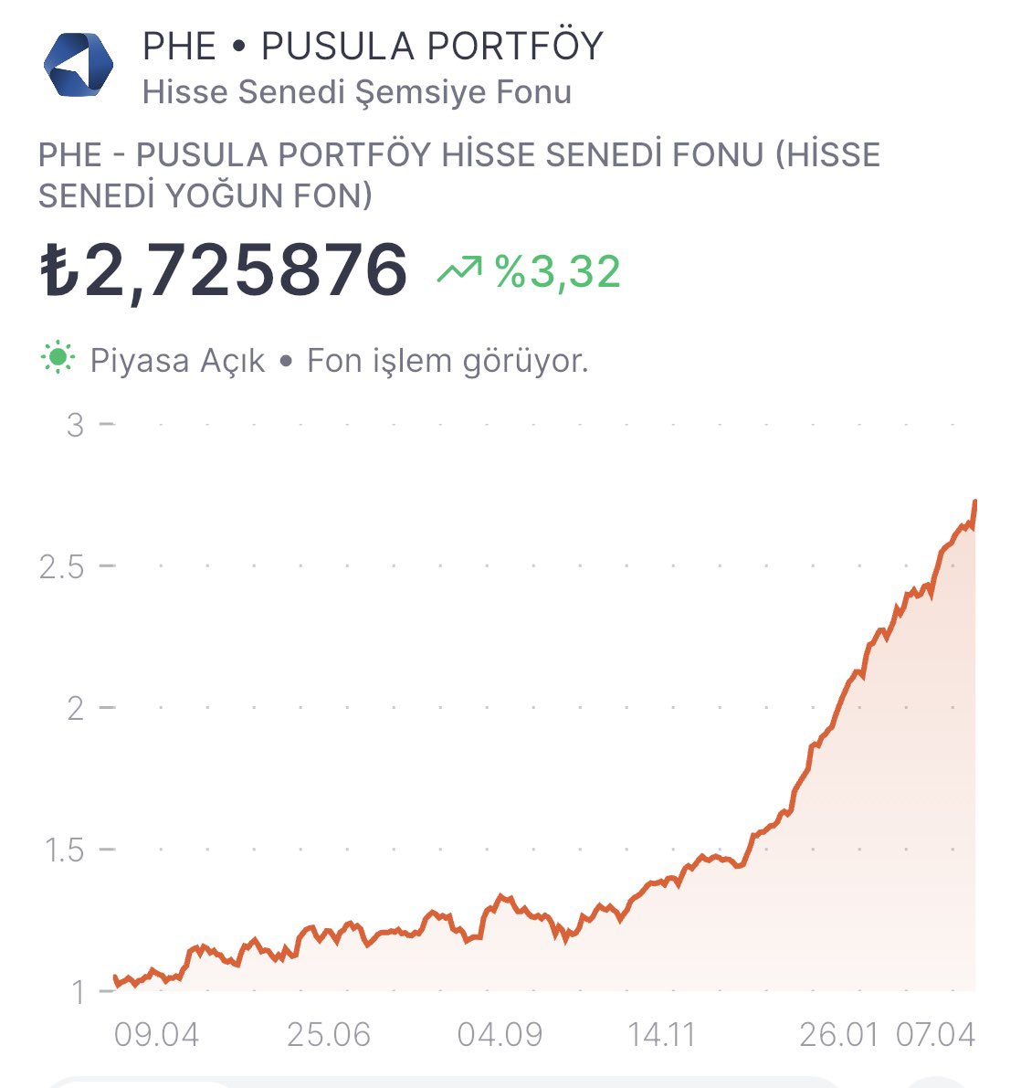 Gelir Pusulası 🧭 tweet media