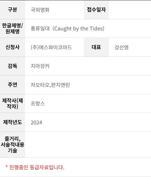 지아장커 감독 <풍류일대> 등급 심의 접수

제77회 칸 영화제 경쟁 부문 초청작