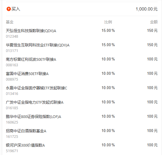 qingwan88's tweet photo. 发车日期    2026-02-26        发车建议   买入+调仓  
发车说明： 【本期发车买入1000元，调整3只持仓基金】选取估值性价比较高的权益指数进行定投，同时适度止盈部分标的，保持相对均衡的资产配置状态。
#星期四点睛组合 https://t.co/0XQwf0igwL