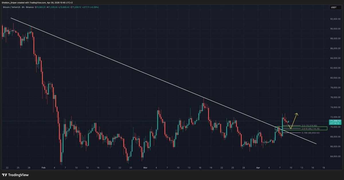 Sheldon Diedericks tweet media
