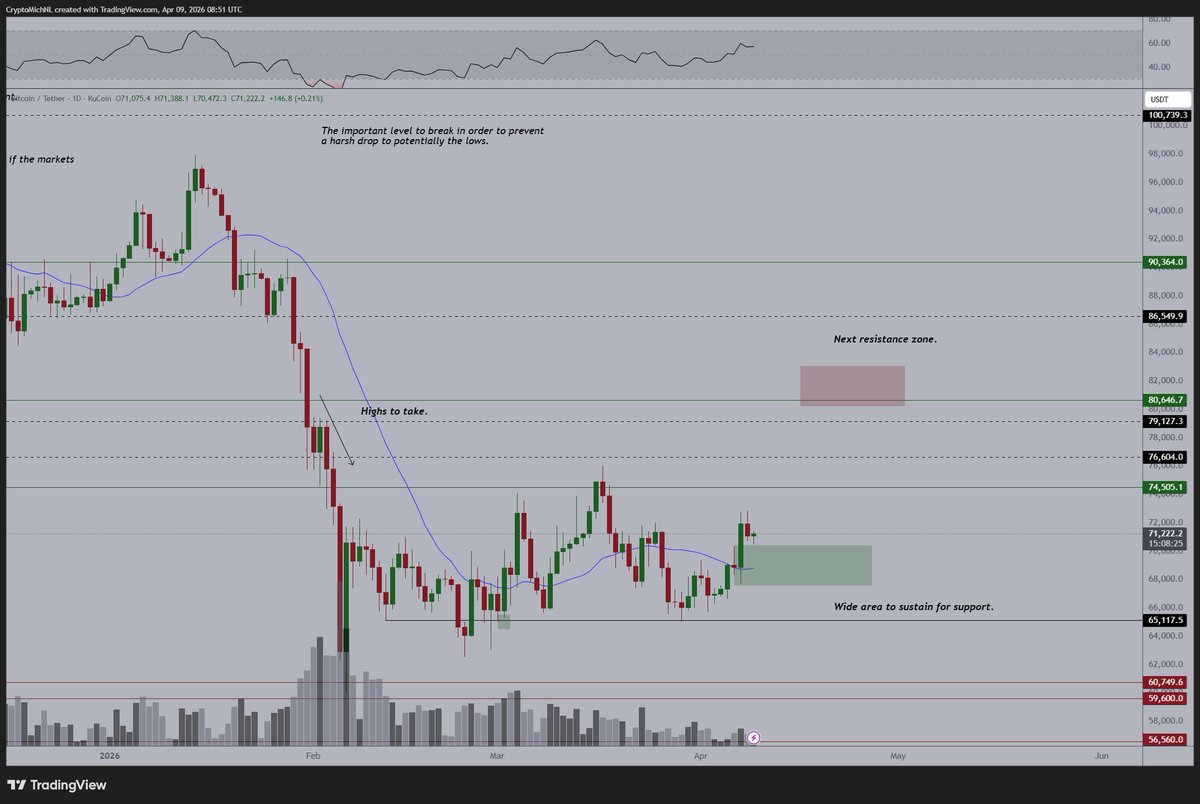 Michaël van de Poppe tweet media