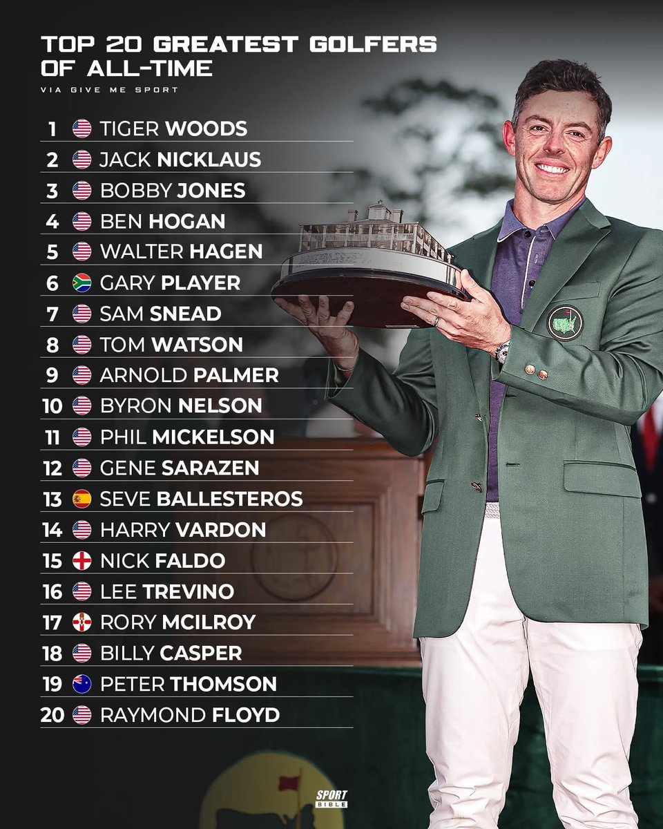 Global Statistics tweet media