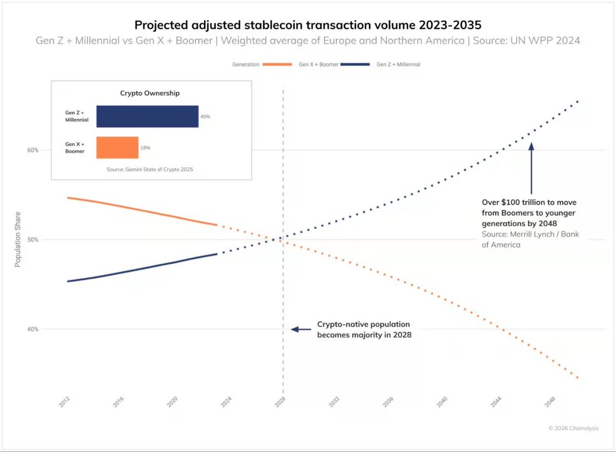 DustyBC Crypto tweet media