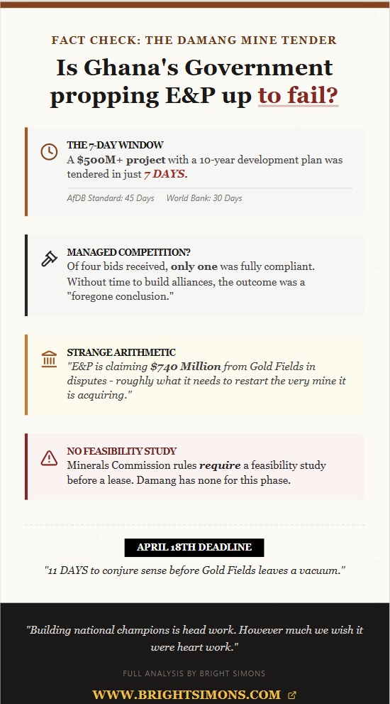 ****Is Ghana's government propping E&amp;P up to fall at Damang? Some facts worth knowing.***

Ghana news has piled up in my busy hours.

Moreover, as a writer on policy, length is hard to subdue. Yet, the target audience barely read!

Still, Damang requires a brief, if only to spare