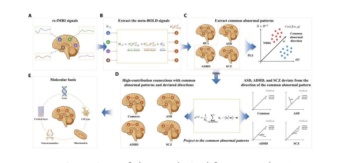 Research tweet media