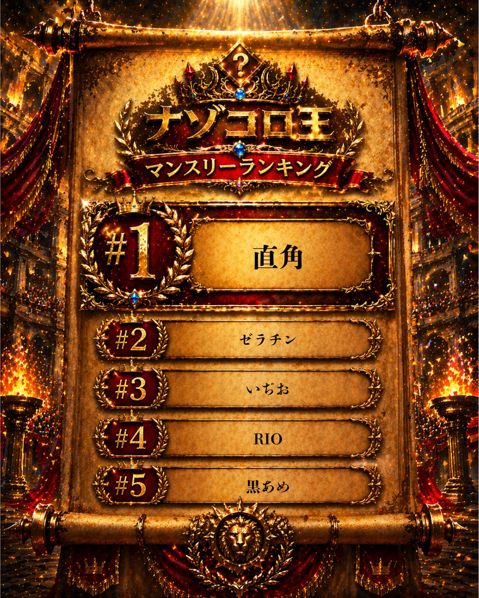 maane_jp's tweet photo. 【謎解きコロシアム｜月間ランキング】

静粛に。
老審判のワシが、ひと月の裁定を下す。

-2026年3月の戦績-

-月間ナゾコロ王-
 直角（@naokado_nazotok）
 31pt

2位
ゼラチン（@shigusa_jyunpei）
27pt

3位
いぢお（@kutsushita_idio）
17pt

4位
RIO（@rio__nz）
14pt

5位
黒あめ（@los_ok23）
10pt

積み重ねし者のみが、この場に立つ。
来月もまた、己の力を示すがよい。
#ナゾコロ #ナゾコロ王