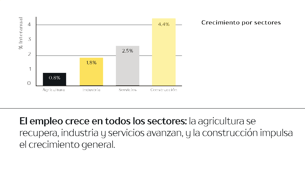 CaixaBank Wealth Management tweet media