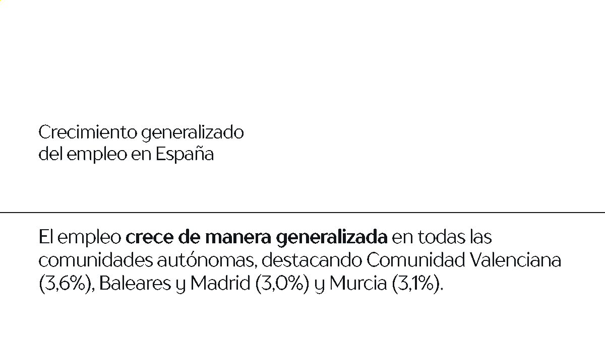 CaixaBank Wealth Management tweet media