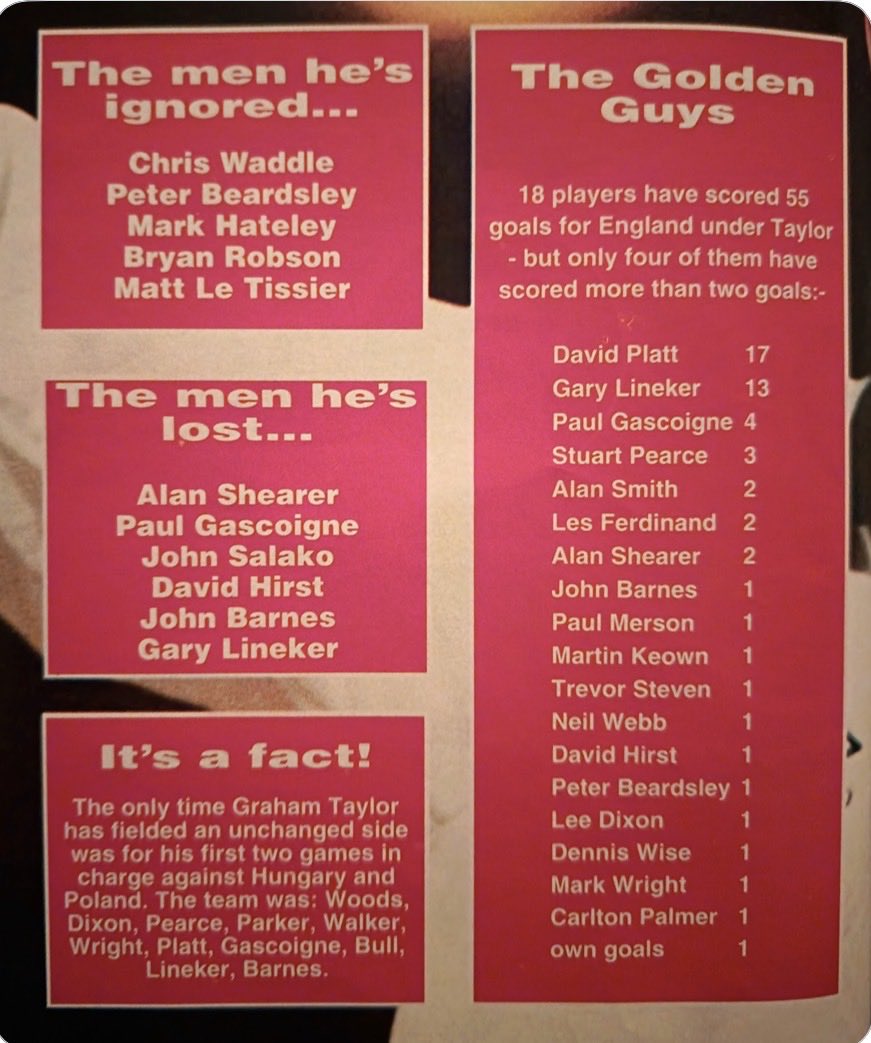 90’s Football Memories tweet media