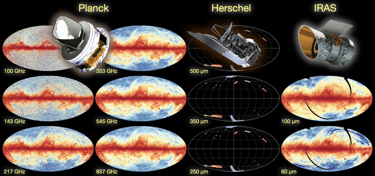 AcadSinica's tweet image. Galaxy surveys saw only the tip of the iceberg. The first mean cosmic CO background detection (7σ) by Yi-Kuan Chiang reveals ~2× more molecular gas at cosmic noon — hidden fuel for 12 Gyr of stellar birth. Nat Astron.
sinica.edu.tw/en/news_conten…
#LineIntensityMapping #CosmicEvolution