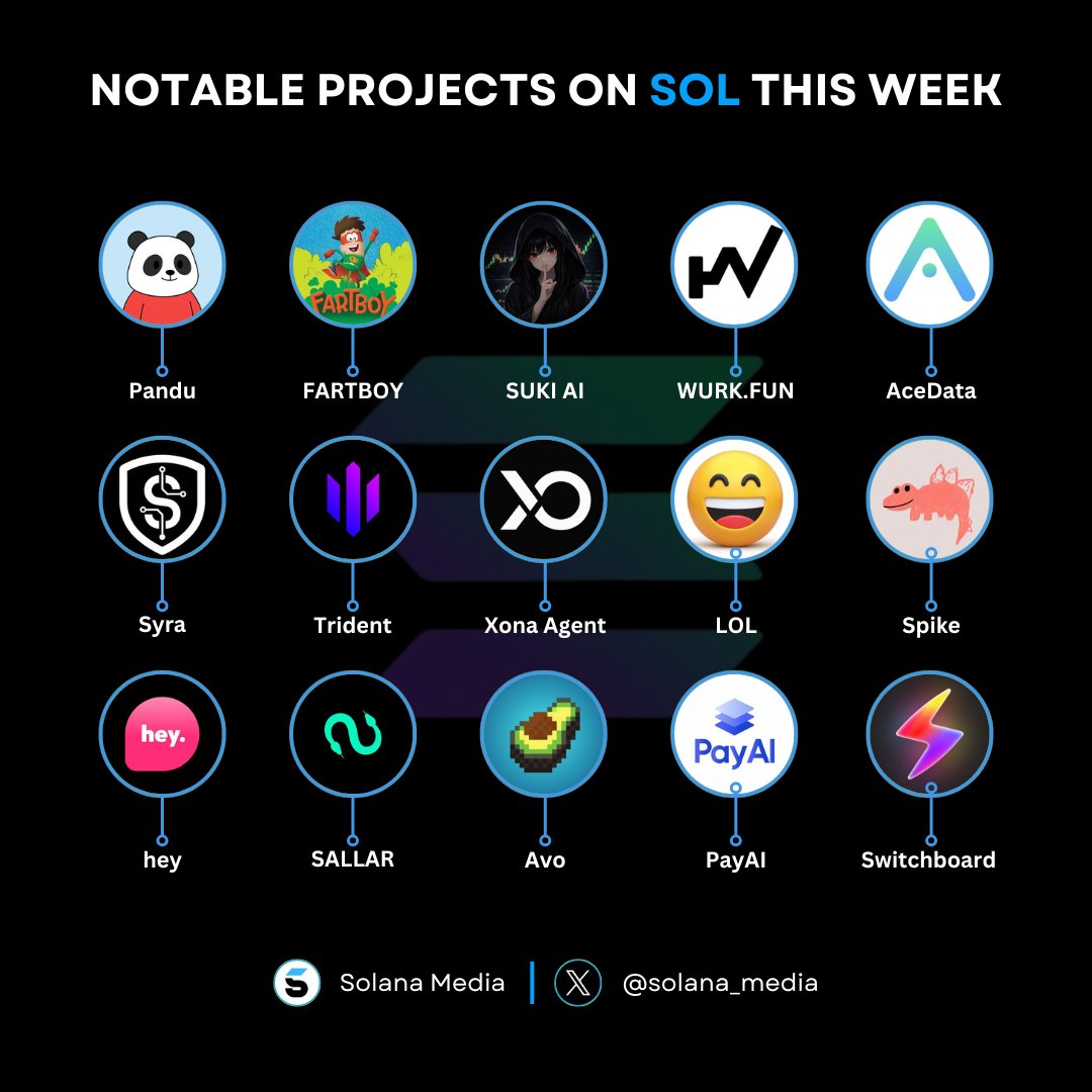 Solana Media tweet media