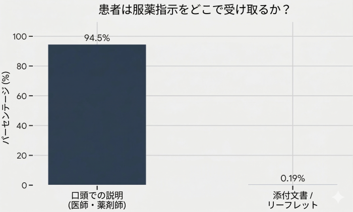 アクセシブルコード tweet media