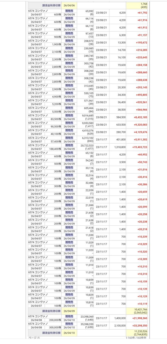 テンバガー投資家Xの10倍株発掘プロジェクト tweet media