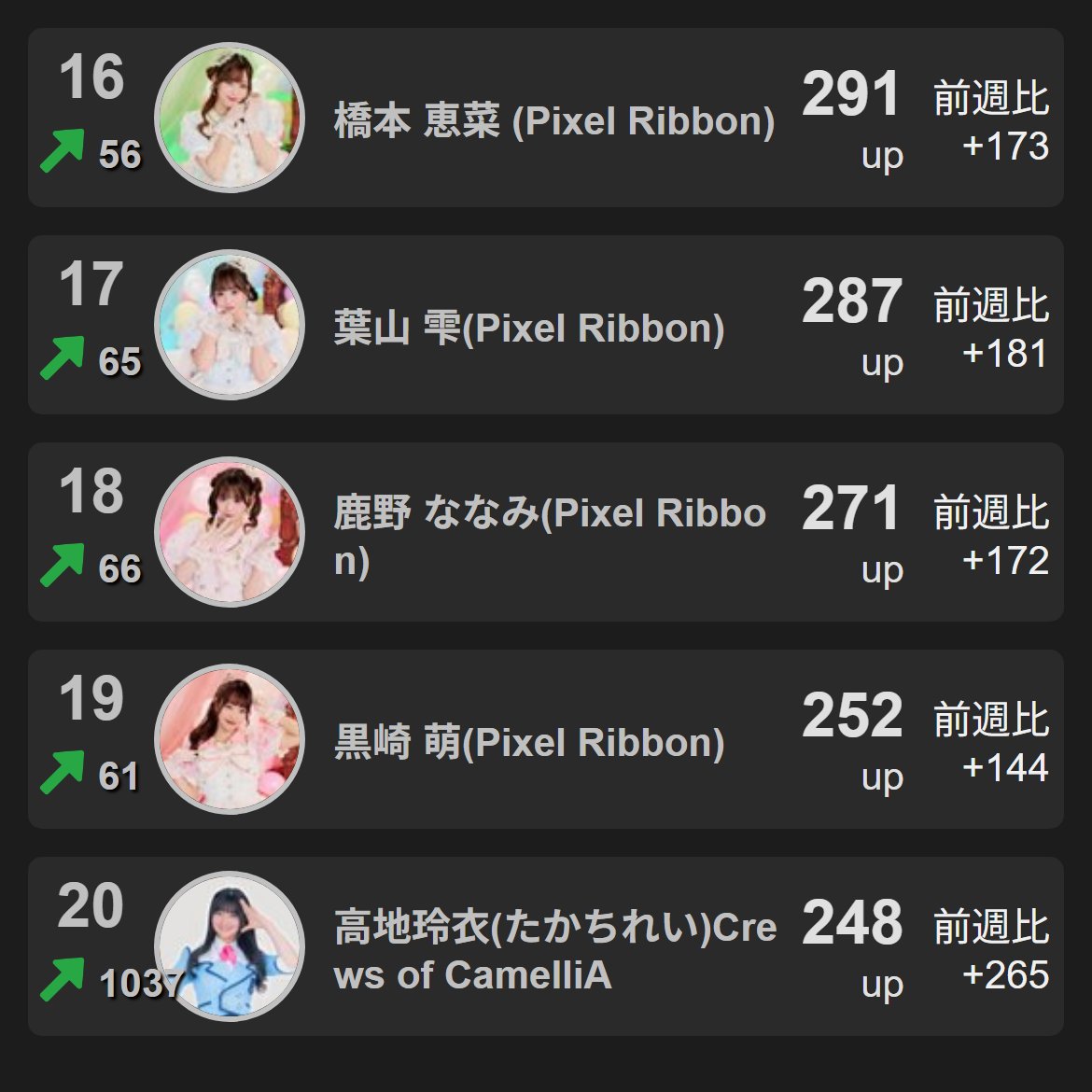 X-Ranker広報アカウント tweet media
