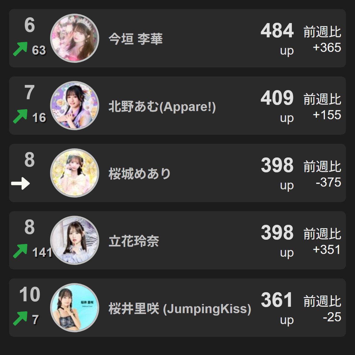 X-Ranker広報アカウント tweet media