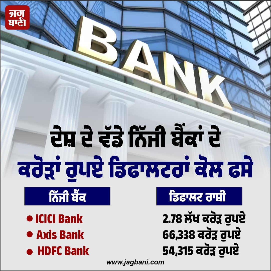JagbaniOnline's tweet photo. ਦੇਸ਼ ਦੇ ਵੱਡੇ ਨਿੱਜੀ ਬੈਂਕਾਂ ਦੇ ਕਰੋੜਾਂ ਰੁਪਏ ਡਿਫਾਲਟਰਾਂ ਕੋਲ ਫਸੇ
#India #PrivateBank #AxixBank #ICICIBank #HDFCBAnk https://t.co/Anr9y5FdXl