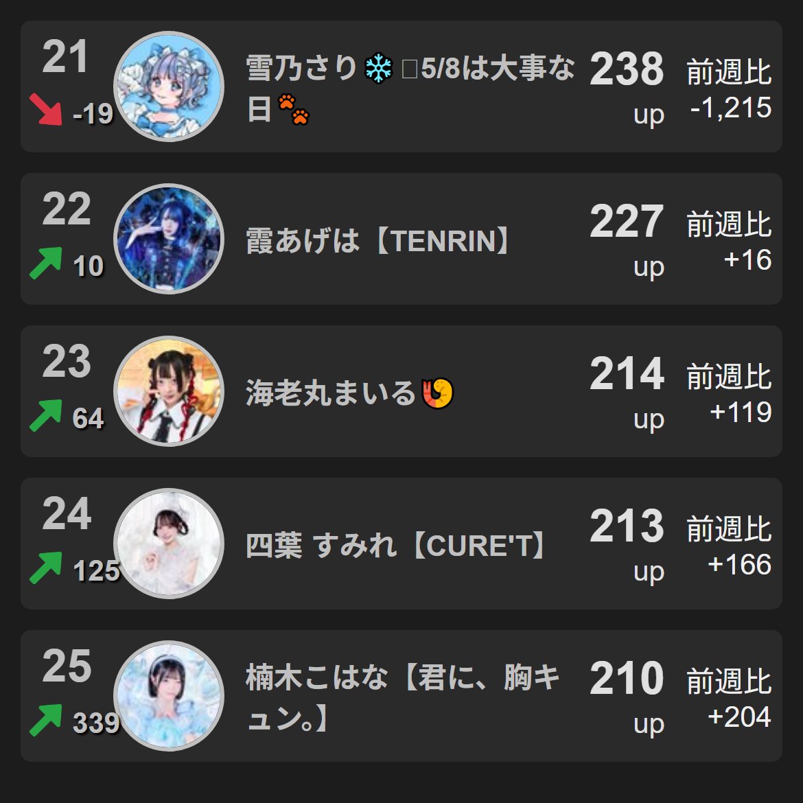 X-Ranker広報アカウント tweet media