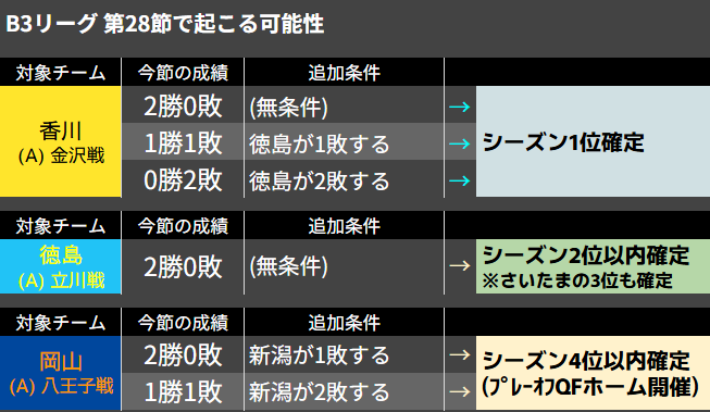 トト🏀 tweet media