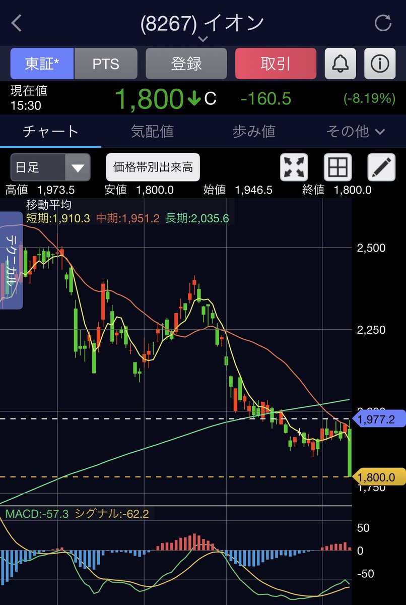 🌸てん_株式投資 tweet media