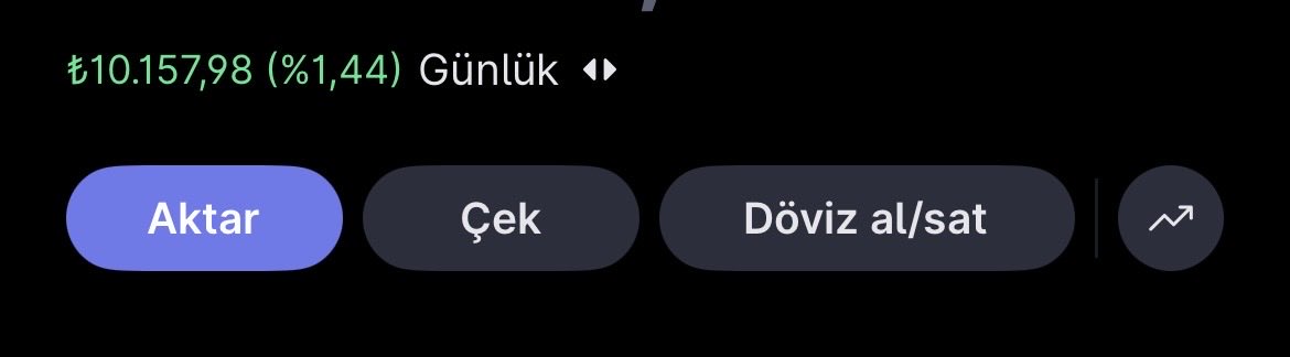 Investor tweet media