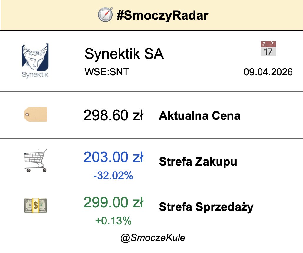 Inwestuję w Smocze Kule tweet media